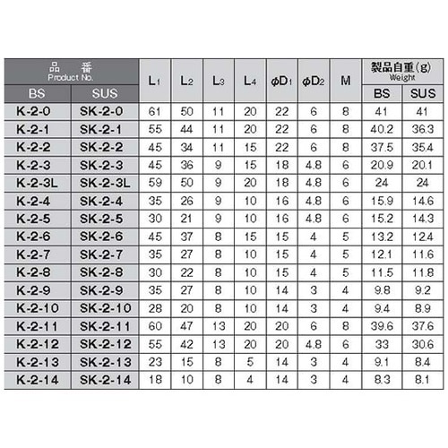 K−2−1 ローレットビス(マイナス頭)