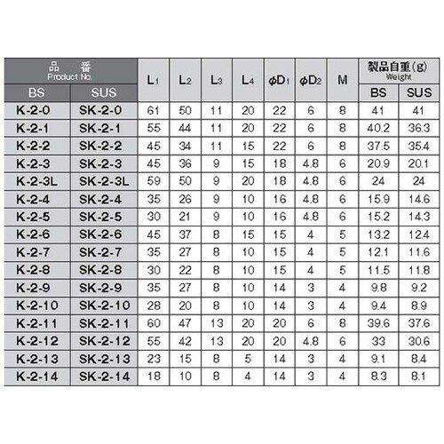 K−2−3Lローレットビス(マイナス頭)
