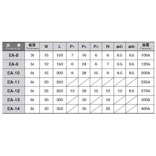 EA−9 銅アースバー