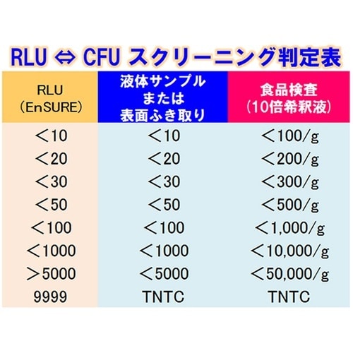 MS1−TOTAL 生菌培養試薬100本