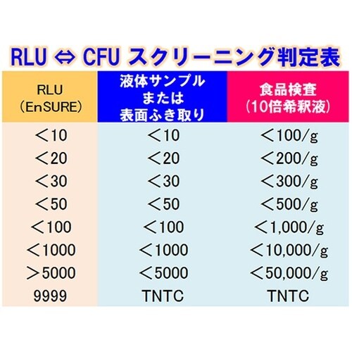 MS2−TOTAL 生菌検出試薬100本