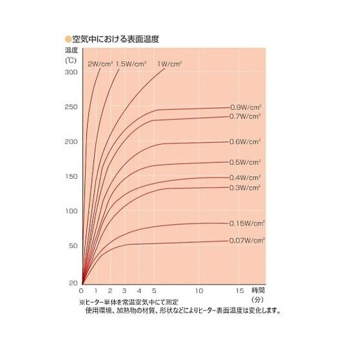 ラバーヒータ SR100−180−150