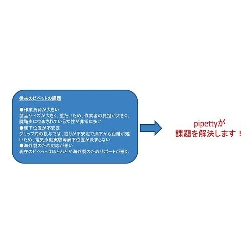 30561 ペン型電動ピペット250μL