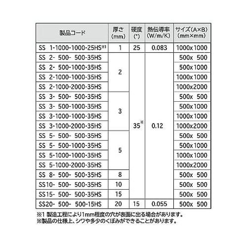 SS3−1000−2000スポンジシート