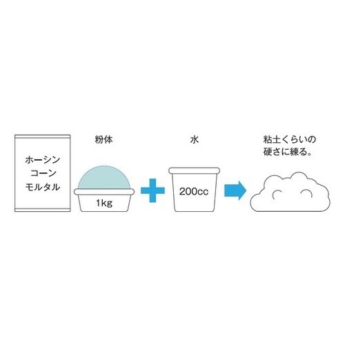 建築・内装用補修剤 コーンモルタル Pコ