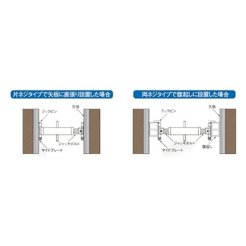 HKSKM125160A 切梁サポート