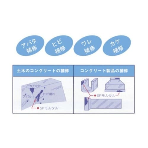 SP25 SPモルタル 25kg