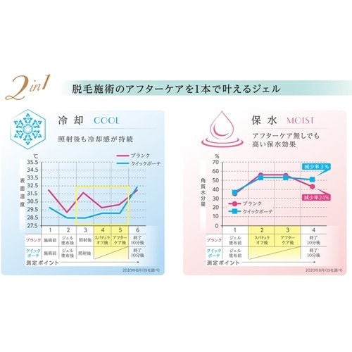 脱毛器用ジェル クイックボーテ 2袋