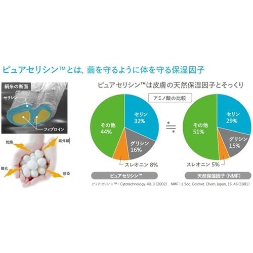 9601 シルティ 保湿ローション