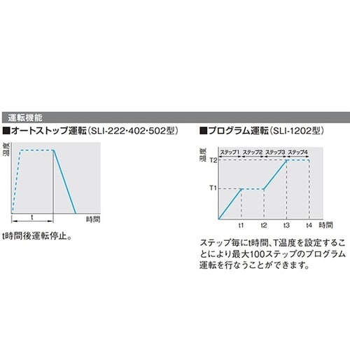 SLI−222恒温器ソフトインキュベータ
