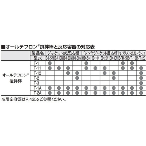 203210 撹拌シール用撹拌棒