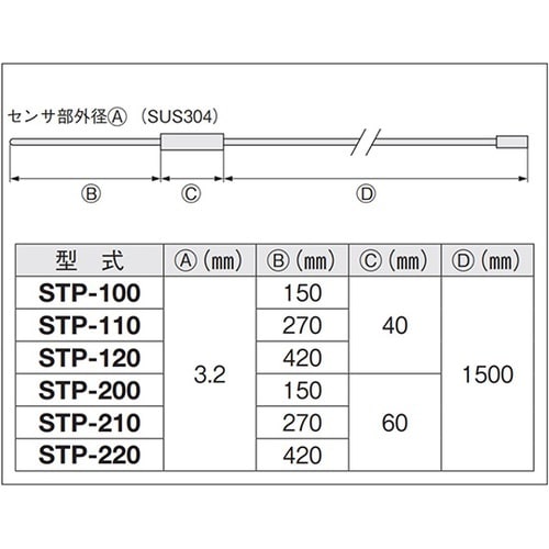 STP−120 外部温度センサ