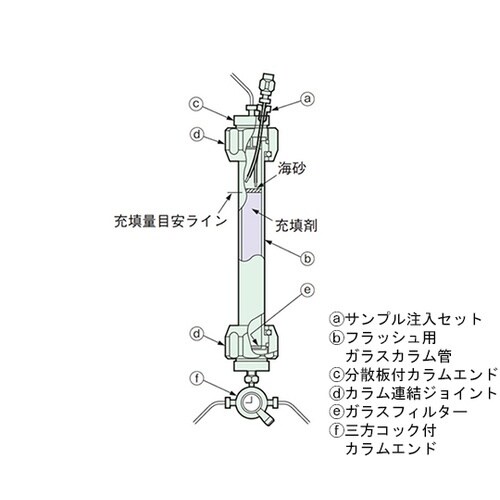 129730 ガラスカラム管10mm用