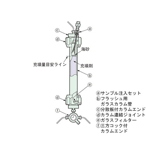 129790三方コック付カラムエンド30