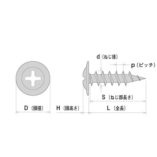L75 ドライウォールモドトラスユニクロ