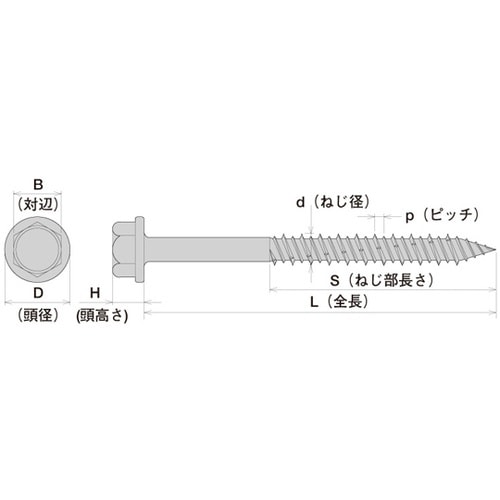 SCA150 ステンレスジャックポイント