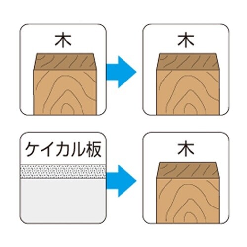 SW32Fステンレスコーススレッド全ネジ