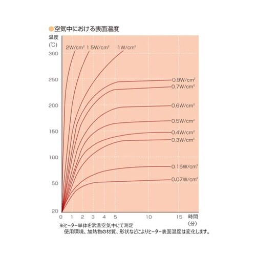 SR100−12−3050K5 ヒーター