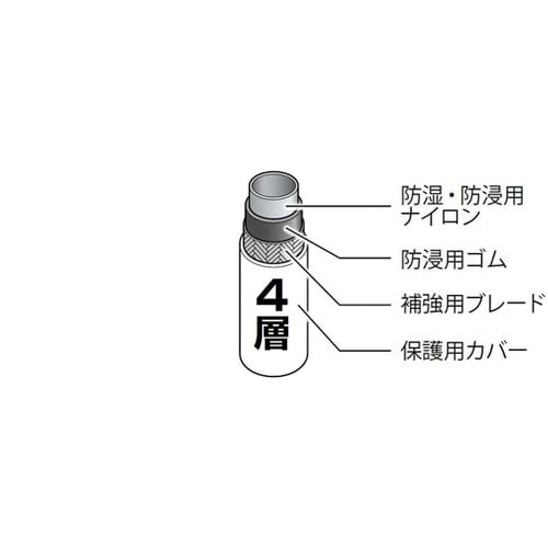 チャージングホースプラス2 R410A
