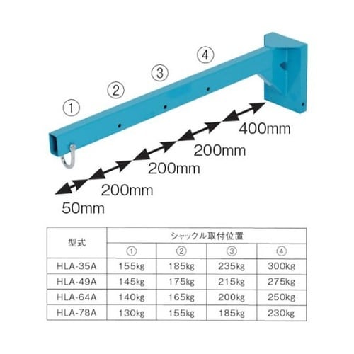 HLABA HLA用ブーム