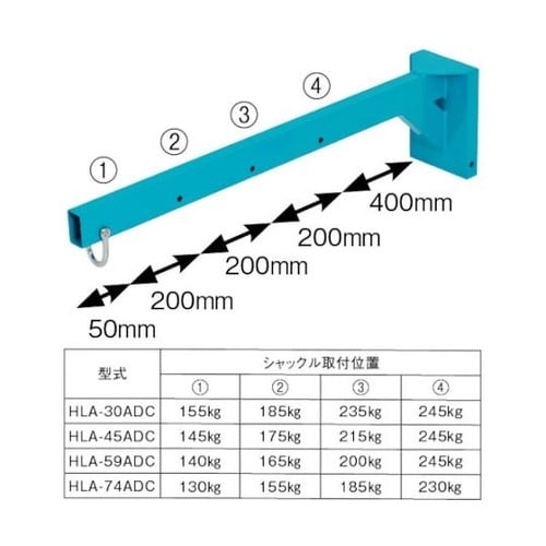 HLABA HLA用ブーム