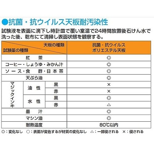 軽量用天板(抗菌・抗ウイルス仕様)900