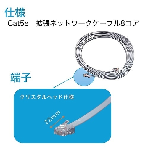 LANケーブル,カテゴリ5e(Cat5e