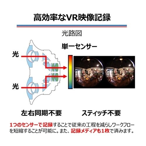 RFレンズ RF5.2mm F2.8 L
