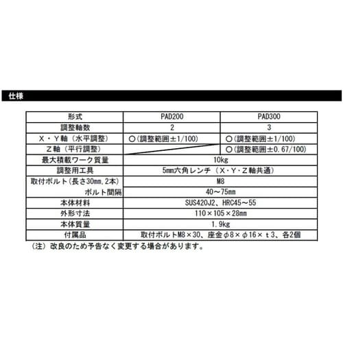 ワイヤーカット用レベリングベース PAD