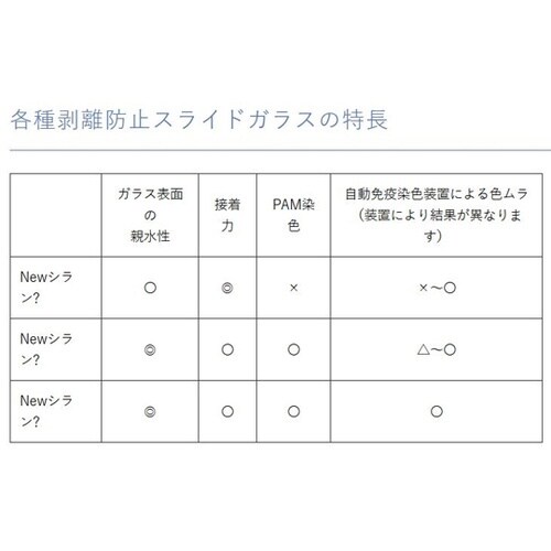 Newシラン4スターフロスト水縁磨(シェ