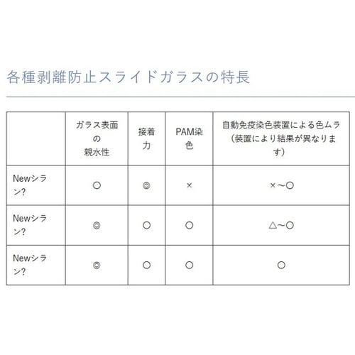 Newシラン4スターフロスト水縁磨(キャ