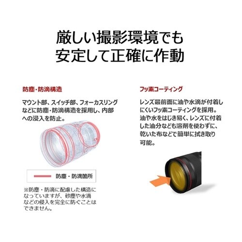 RFレンズ RF135mm F1.8L