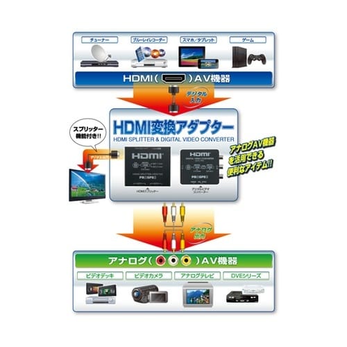 HDMI変換アダプター DVC791