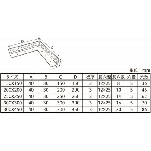 ステンレス 多孔式アングル 250×25