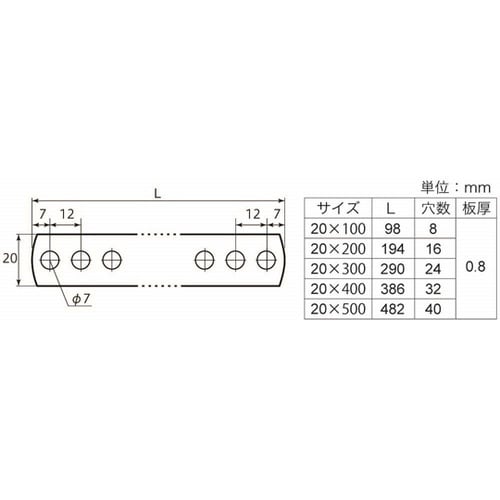ステンレス 曲板(7mm穴)20×300