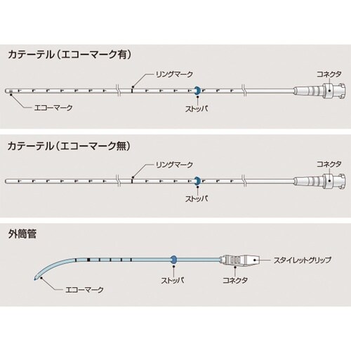 医≫IVFカテーテル3型 4Fr エコマーク
