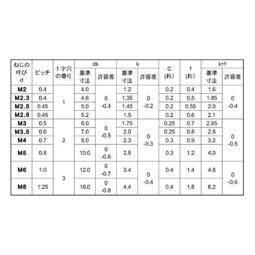 グリーン(+)丸サラ小ネジ 6×10 (