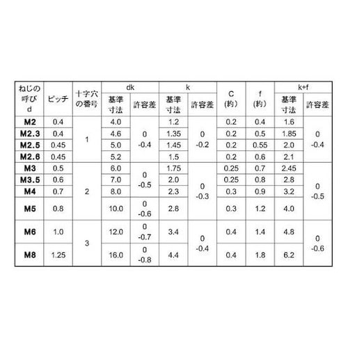 クローム(+)丸サラ小ネジ 6×65(ゼ