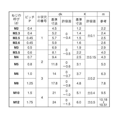 アロック三価ホワイト(+)トラス小ネジ