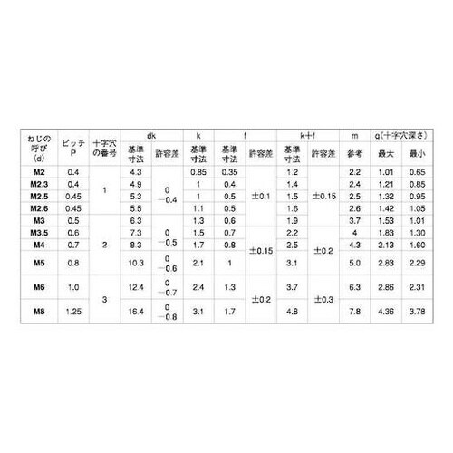 クローム(+)バインド小ネジ 6×10
