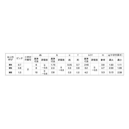 (+)丸皿小ネジD6小頭 4×30 (6