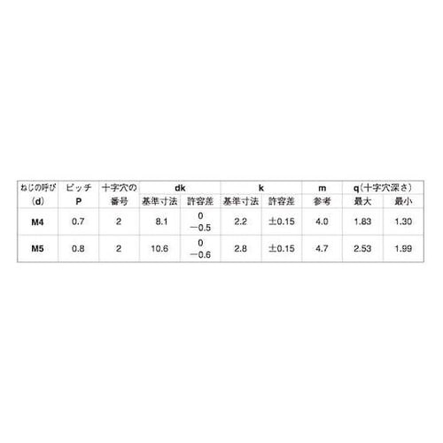 三価ホワイト(+)トラス小ネジD8 小頭