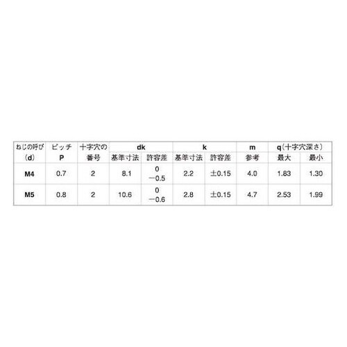 クロメート(+)トラス小ネジD8 小頭
