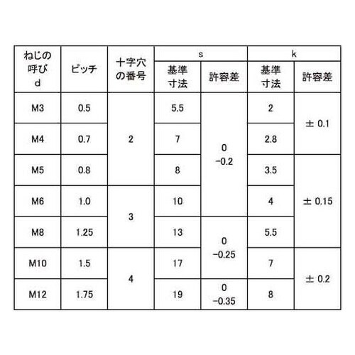 クロメ−ト(+)アプセット小ネジ 5×1