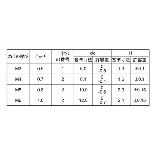 三価ホワイト(+)薄バインド小ネジ 4×