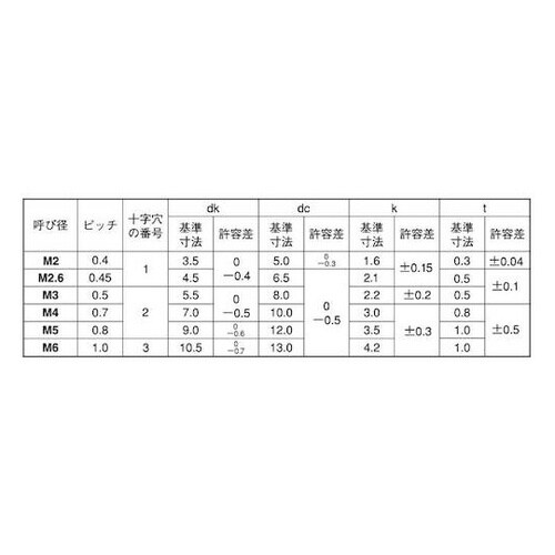 クローム(+)ナベ小WH=8 3×6 (