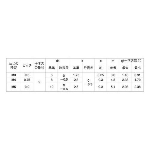 (+)JIS(P0.75皿小ネジ 4×3