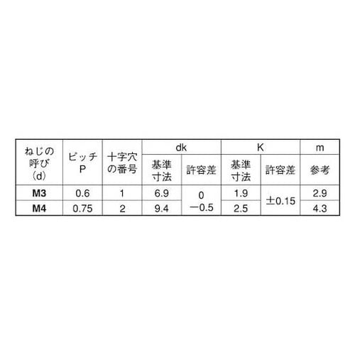 クローム(+)JISトラス小ネジ 4×8