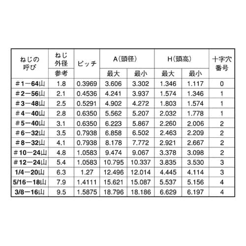 クローム(+)UNC(PAN #6−32
