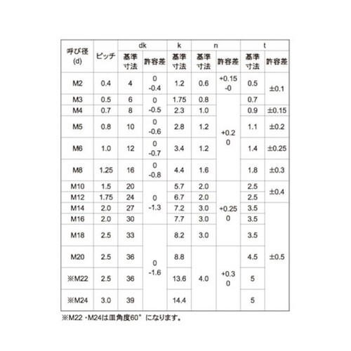 クロメート(−)皿ボルト 16×25 (